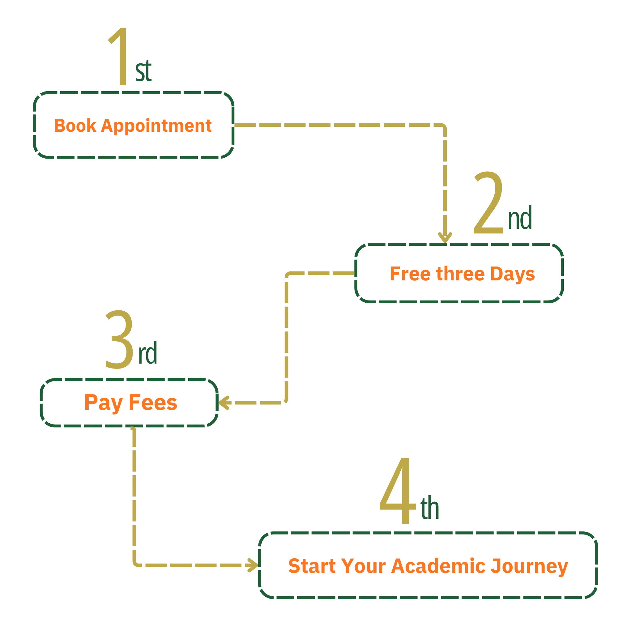 Quranic Values - Online Quran Acaedmy